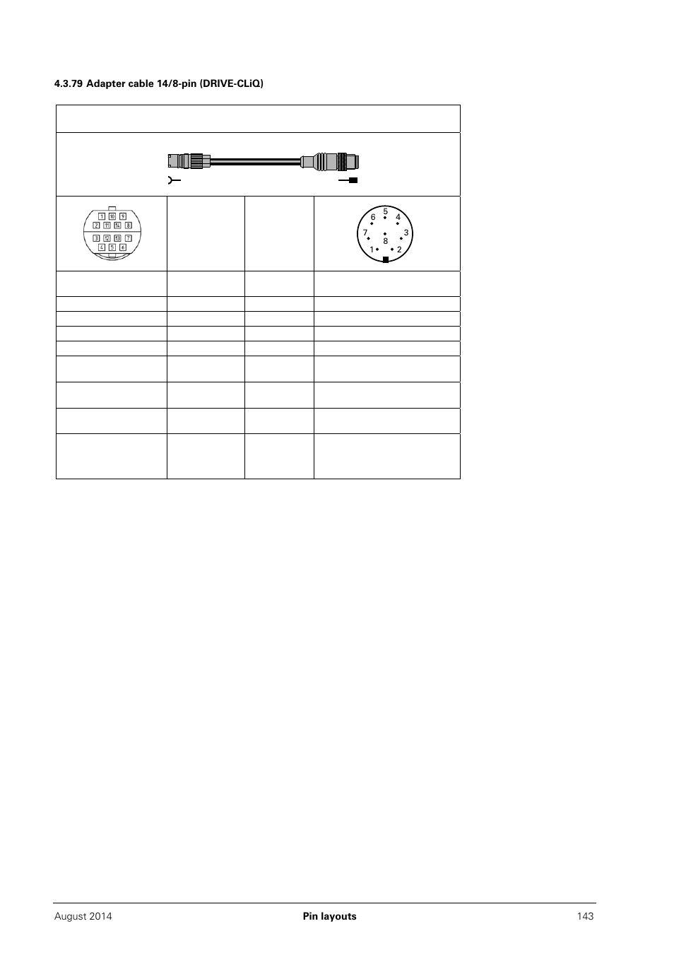 79 adapter cable 14/8-pin (drive-cliq) | HEIDENHAIN PWM 20 User Manual | Page 142 / 163