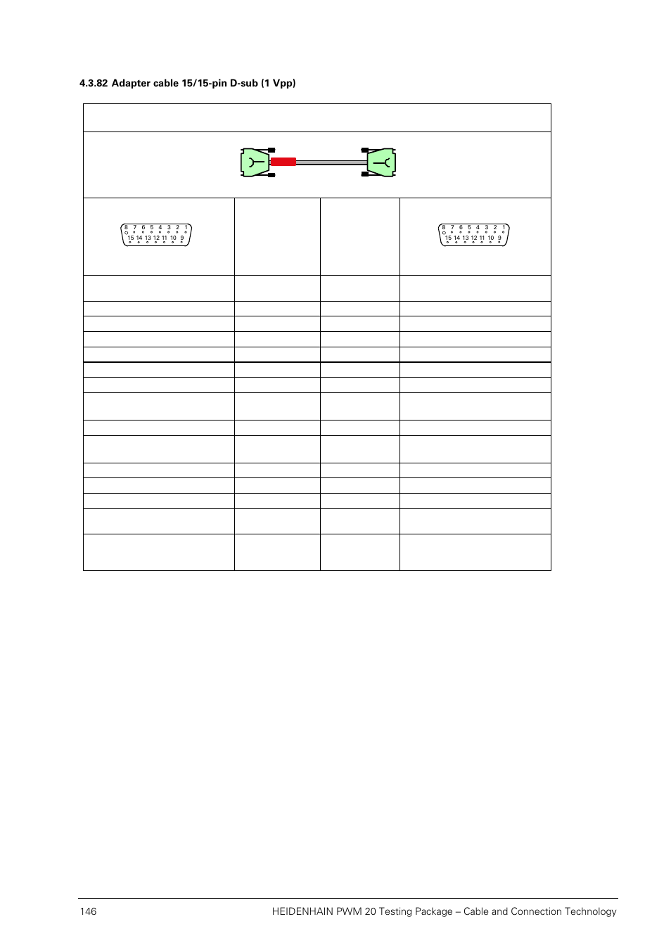 82 adapter cable 15/15-pin d-sub (1 vpp), Pwm 20 x2 out tnc in | HEIDENHAIN PWM 20 User Manual | Page 145 / 163