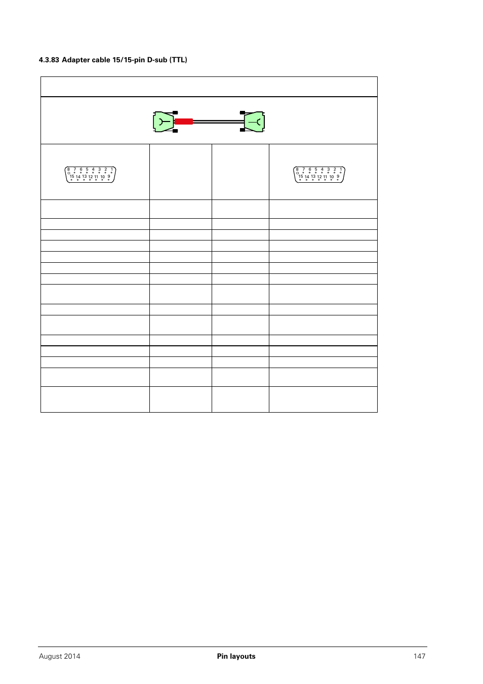 83 adapter cable 15/15-pin d-sub (ttl), Pwm 20 x2 out tnc in | HEIDENHAIN PWM 20 User Manual | Page 146 / 163