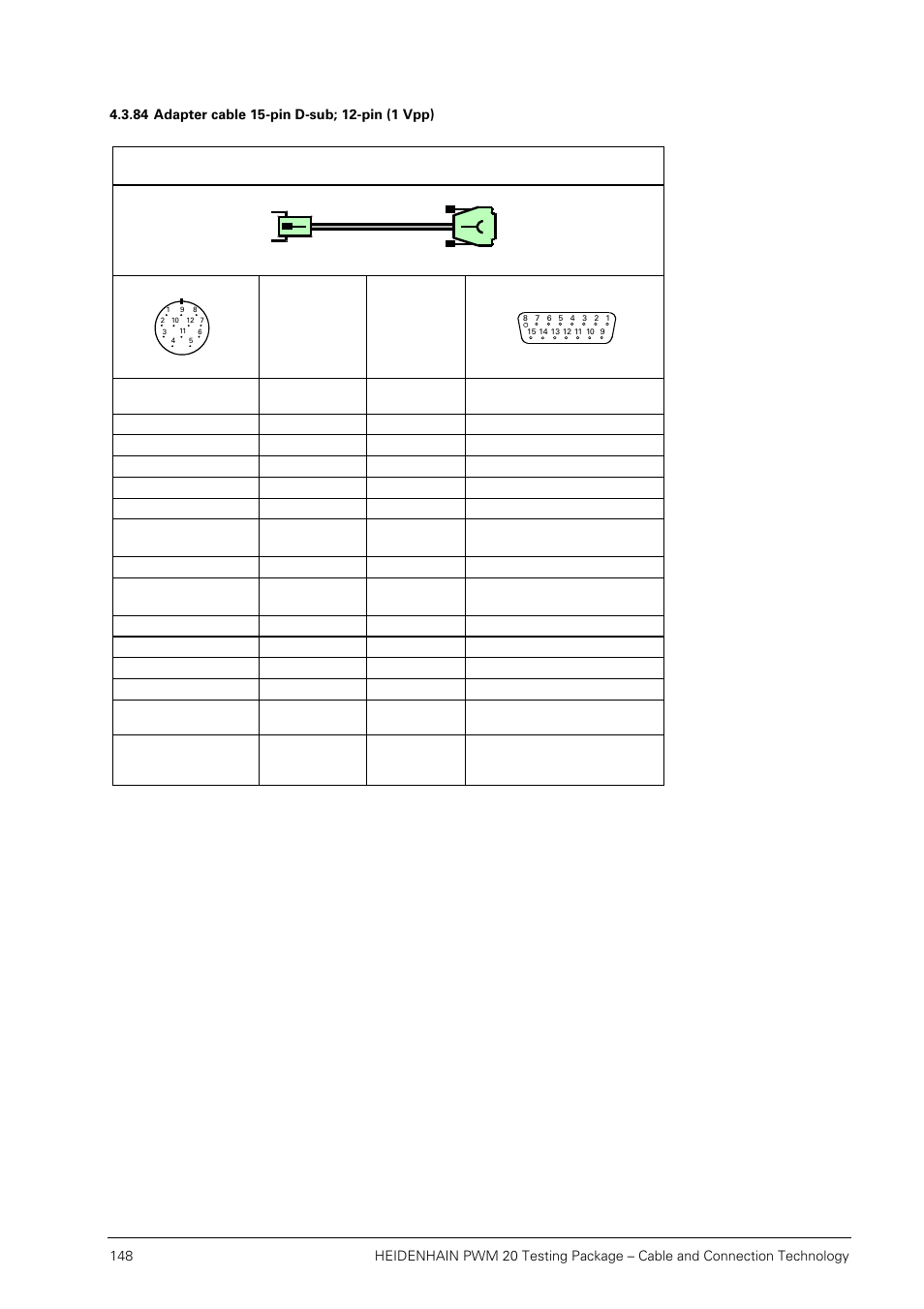 84 adapter cable 15-pin d-sub; 12-pin (1 vpp) | HEIDENHAIN PWM 20 User Manual | Page 147 / 163