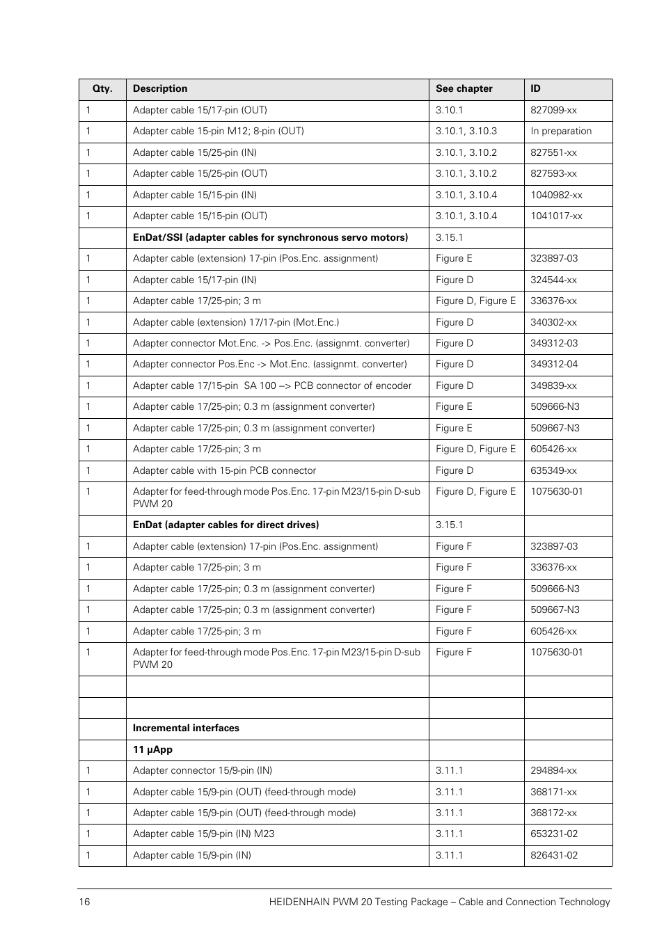HEIDENHAIN PWM 20 User Manual | Page 15 / 163