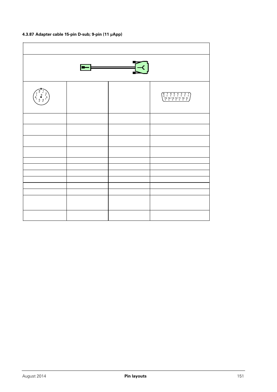 87 adapter cable 15-pin d-sub; 9-pin (11 µapp) | HEIDENHAIN PWM 20 User Manual | Page 150 / 163