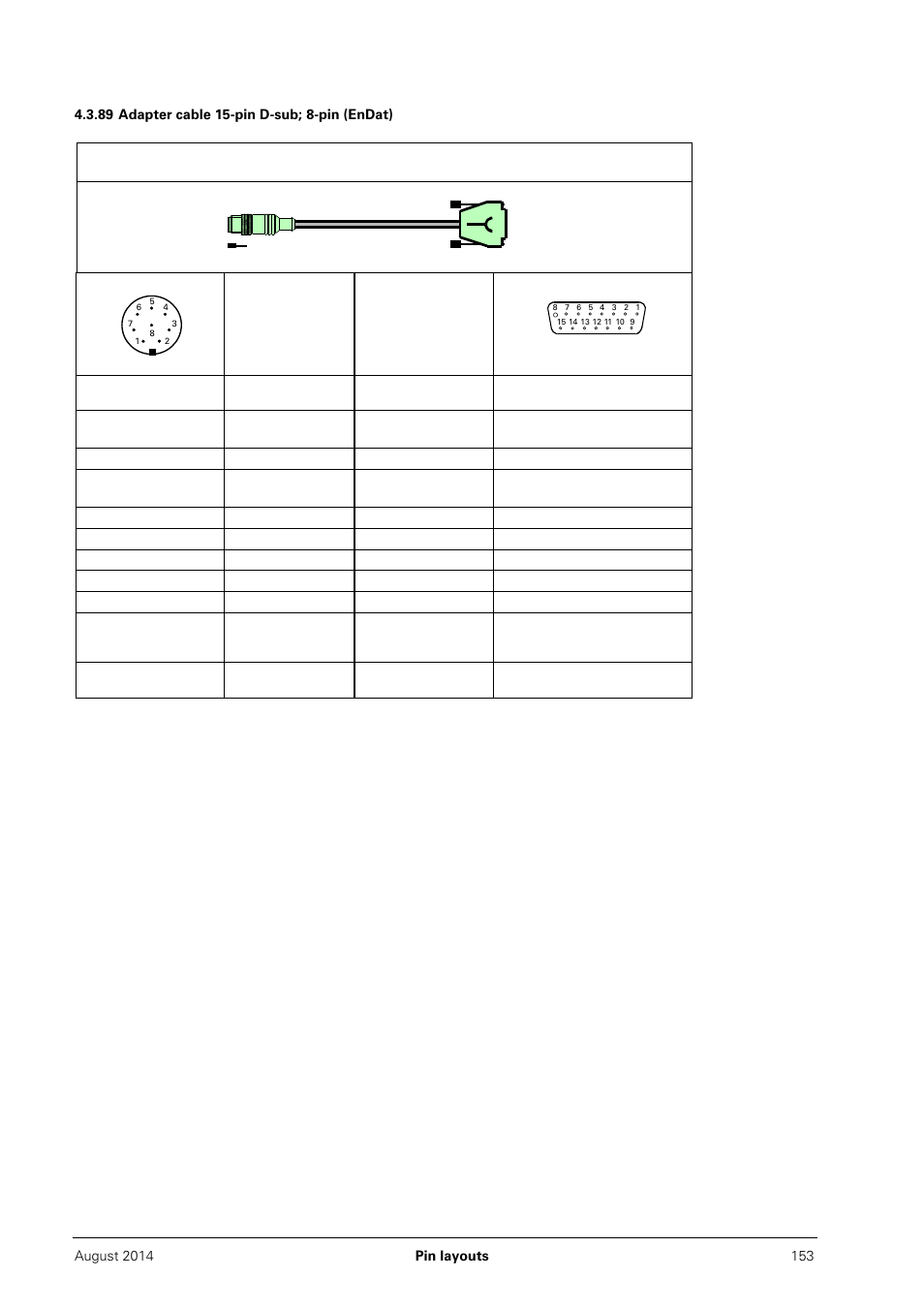 89 adapter cable 15-pin d-sub; 8-pin (endat) | HEIDENHAIN PWM 20 User Manual | Page 152 / 163
