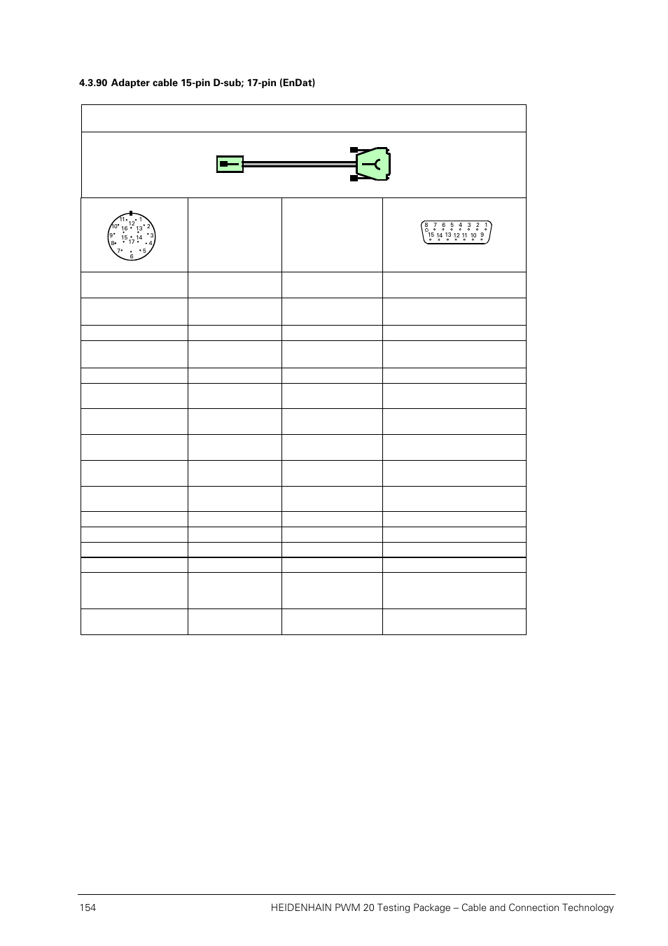 90 adapter cable 15-pin d-sub; 17-pin (endat) | HEIDENHAIN PWM 20 User Manual | Page 153 / 163