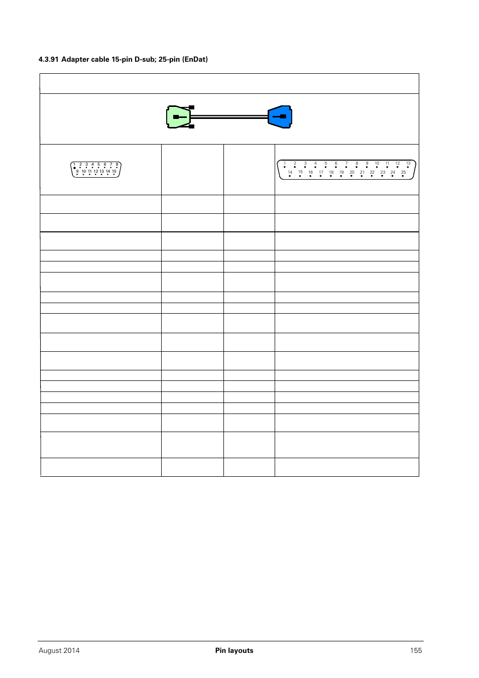 91 adapter cable 15-pin d-sub; 25-pin (endat) | HEIDENHAIN PWM 20 User Manual | Page 154 / 163