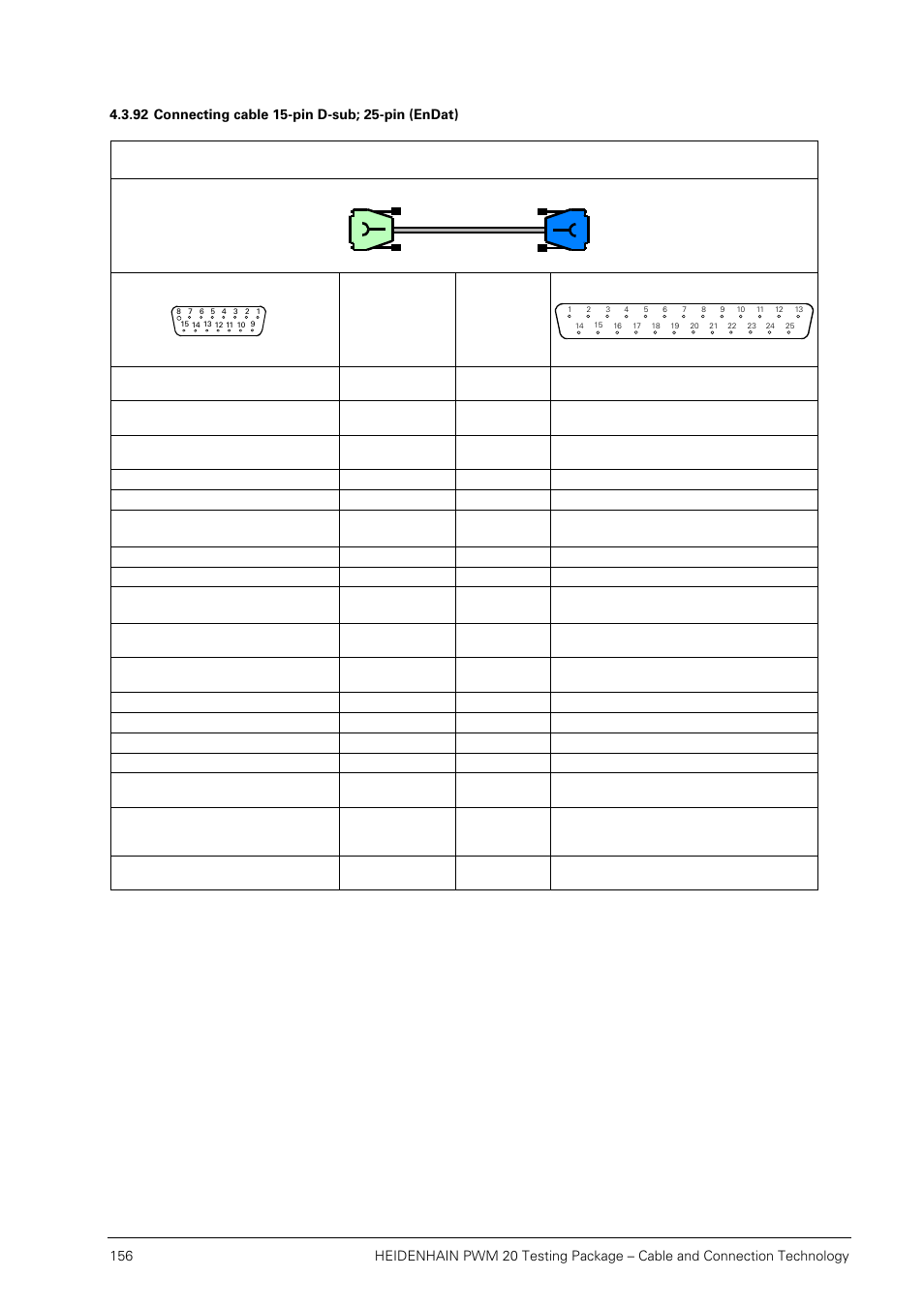 92 connecting cable 15-pin d-sub; 25-pin (endat) | HEIDENHAIN PWM 20 User Manual | Page 155 / 163