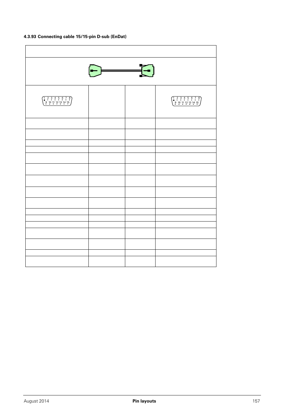 93 connecting cable 15/15-pin d-sub (endat) | HEIDENHAIN PWM 20 User Manual | Page 156 / 163