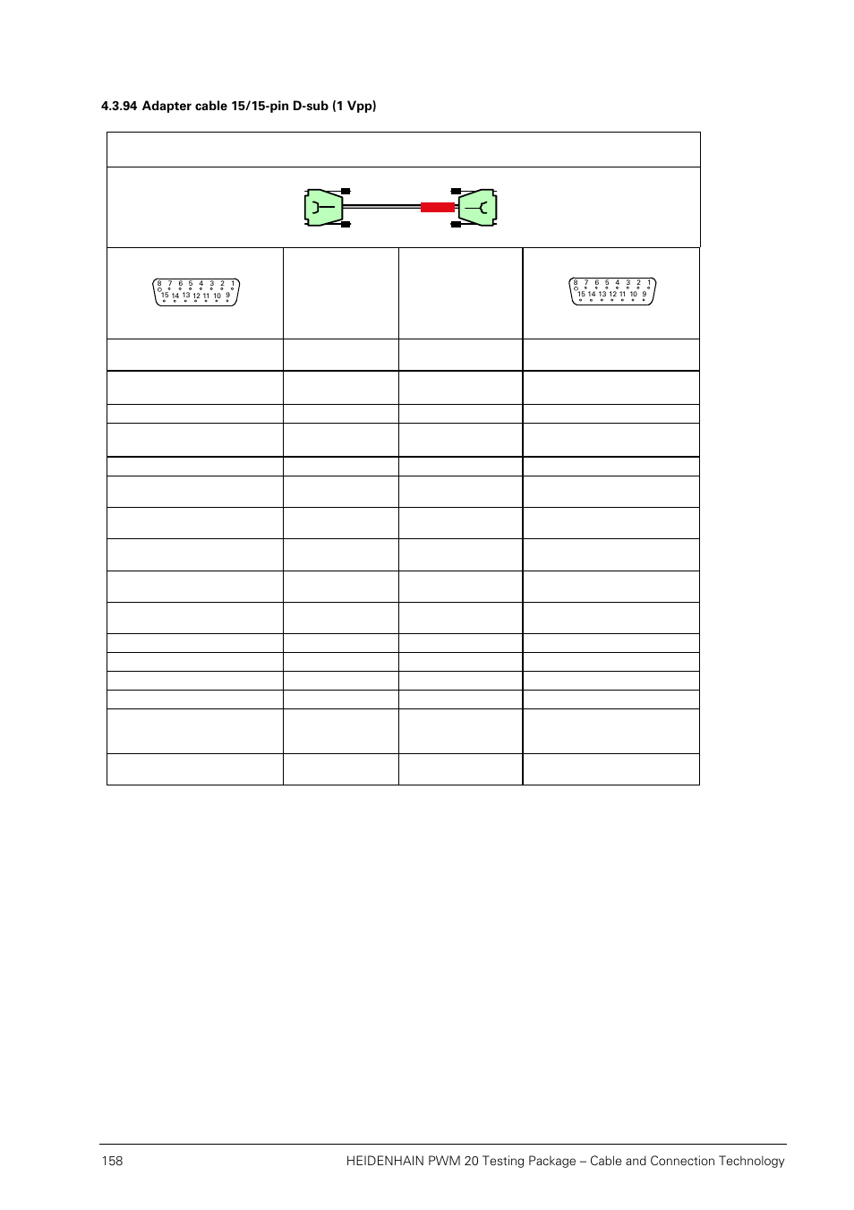 94 adapter cable 15/15-pin d-sub (1 vpp) | HEIDENHAIN PWM 20 User Manual | Page 157 / 163
