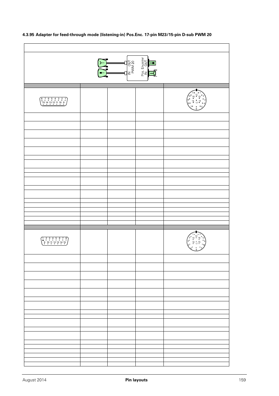 HEIDENHAIN PWM 20 User Manual | Page 158 / 163
