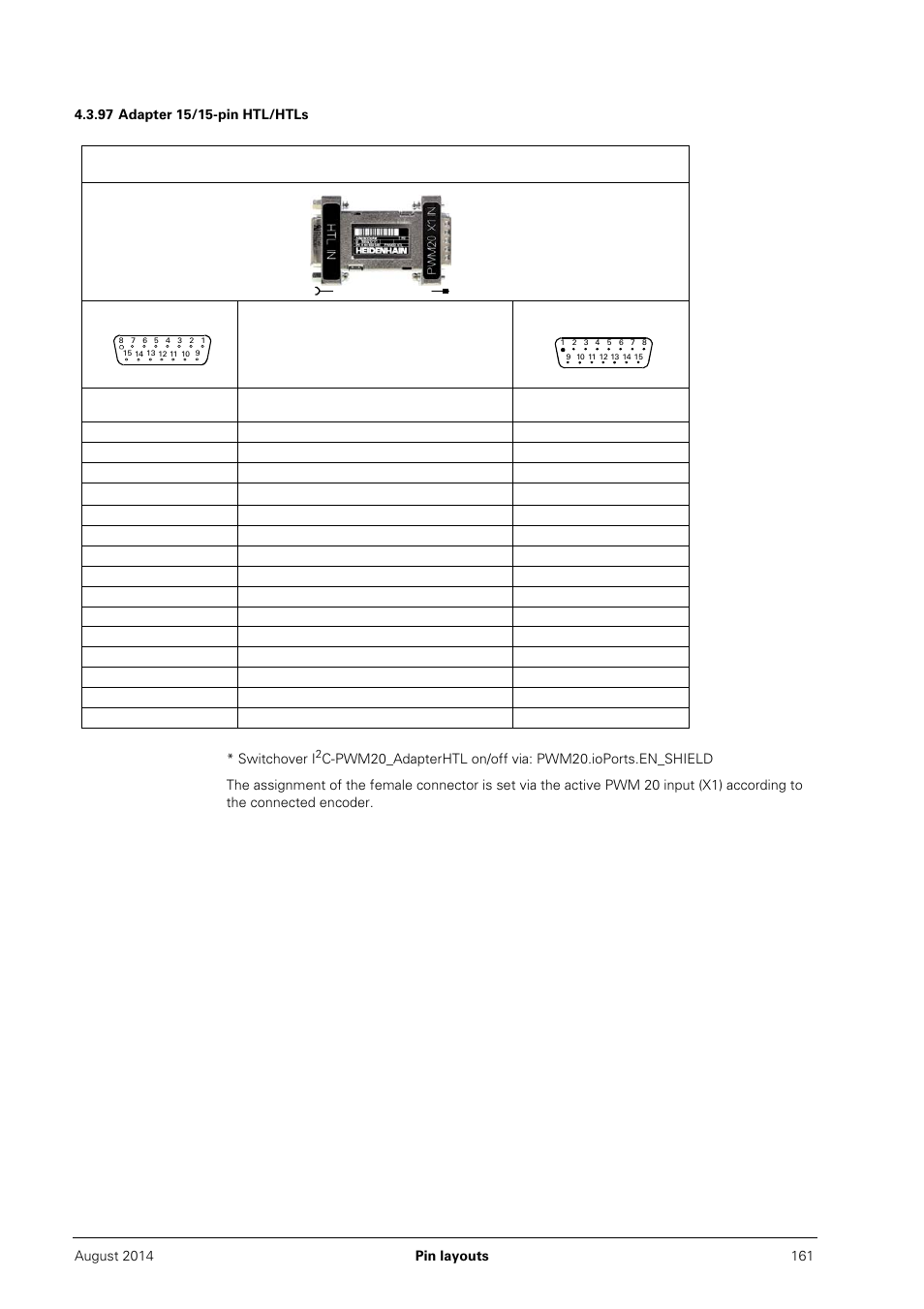 97 adapter 15/15-pin htl/htls | HEIDENHAIN PWM 20 User Manual | Page 160 / 163
