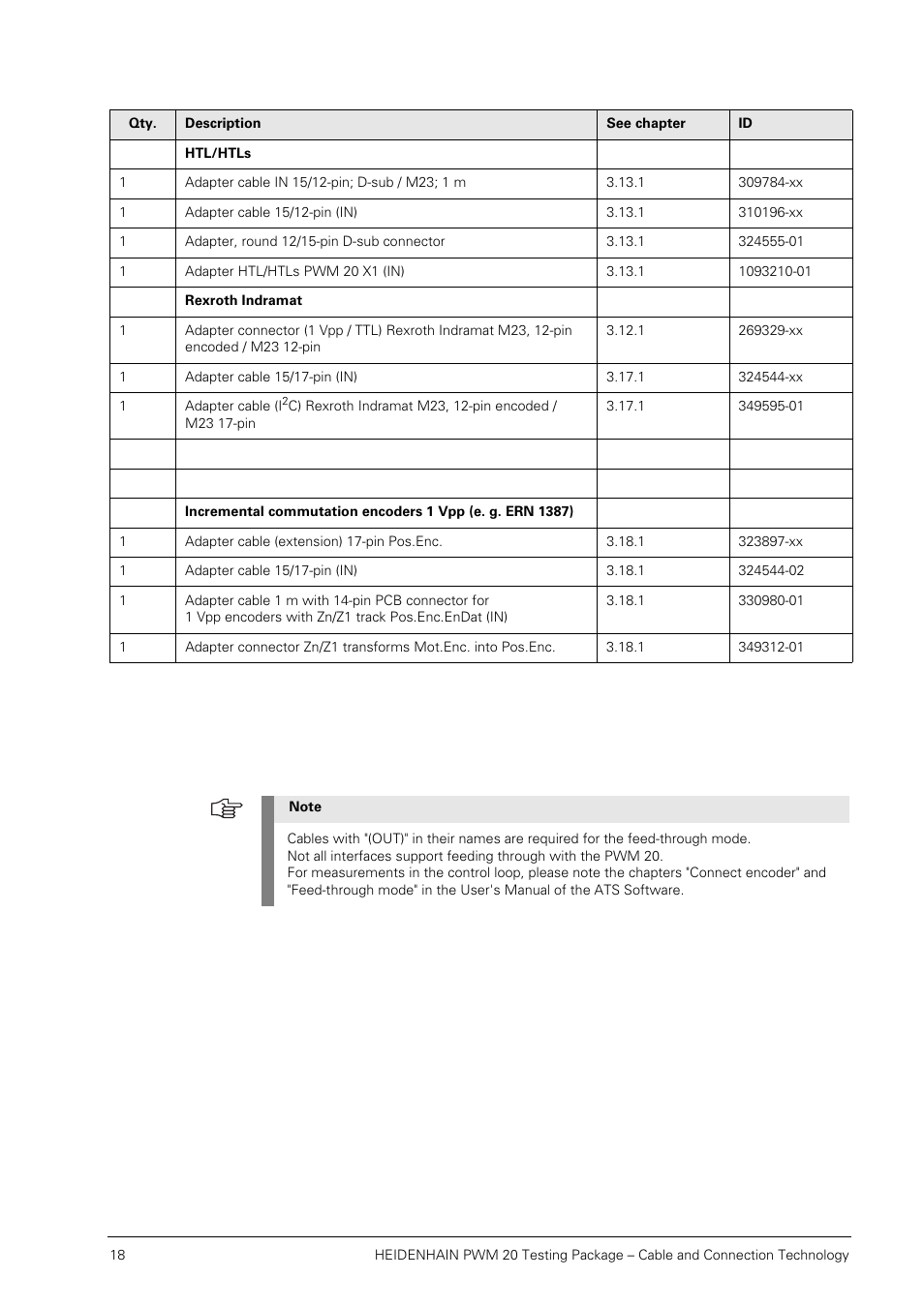 HEIDENHAIN PWM 20 User Manual | Page 17 / 163
