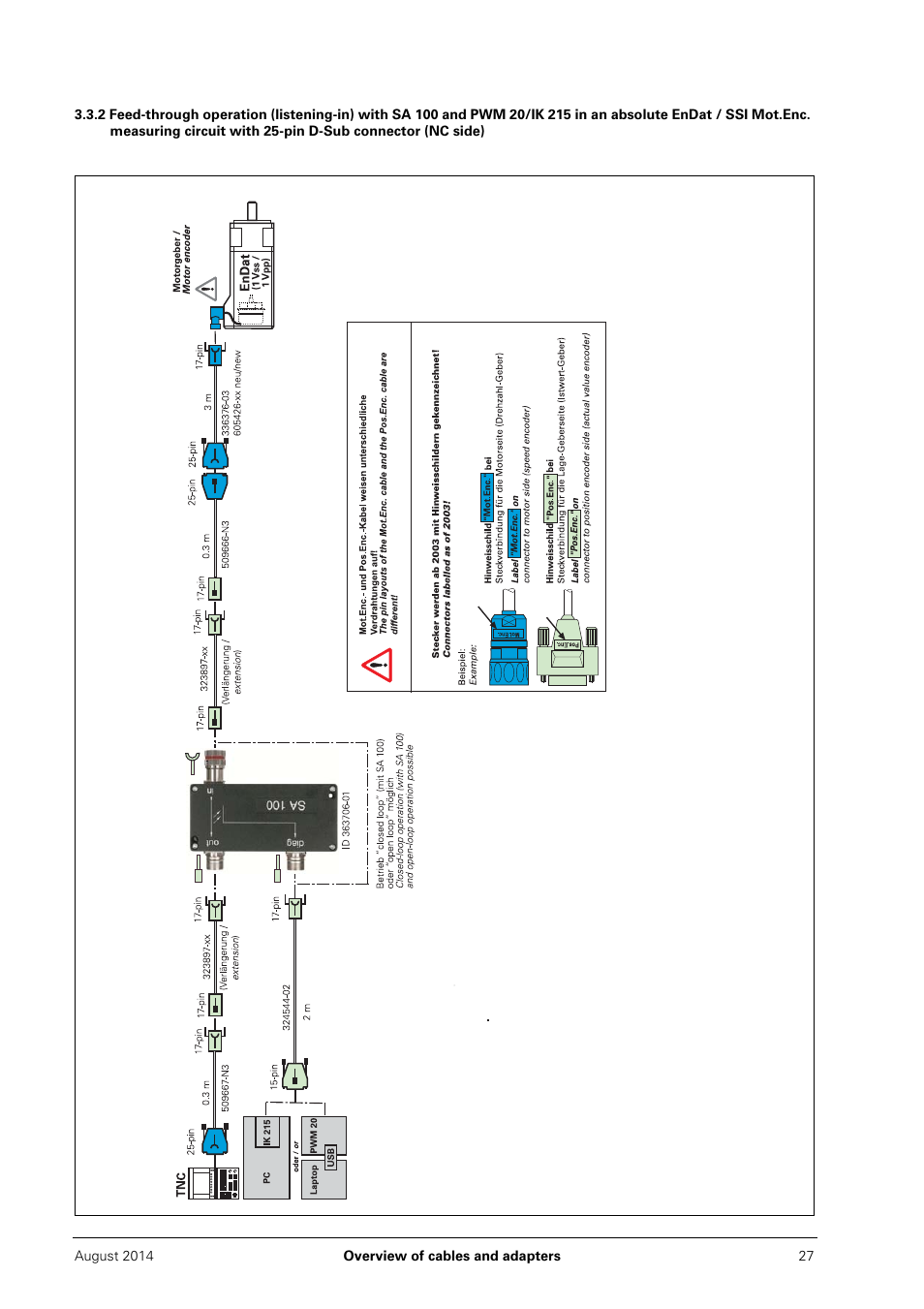 HEIDENHAIN PWM 20 User Manual | Page 26 / 163
