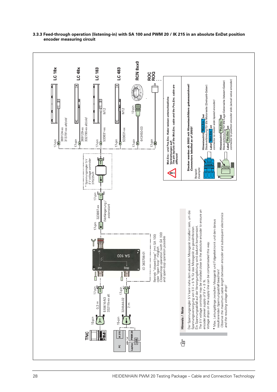 HEIDENHAIN PWM 20 User Manual | Page 27 / 163