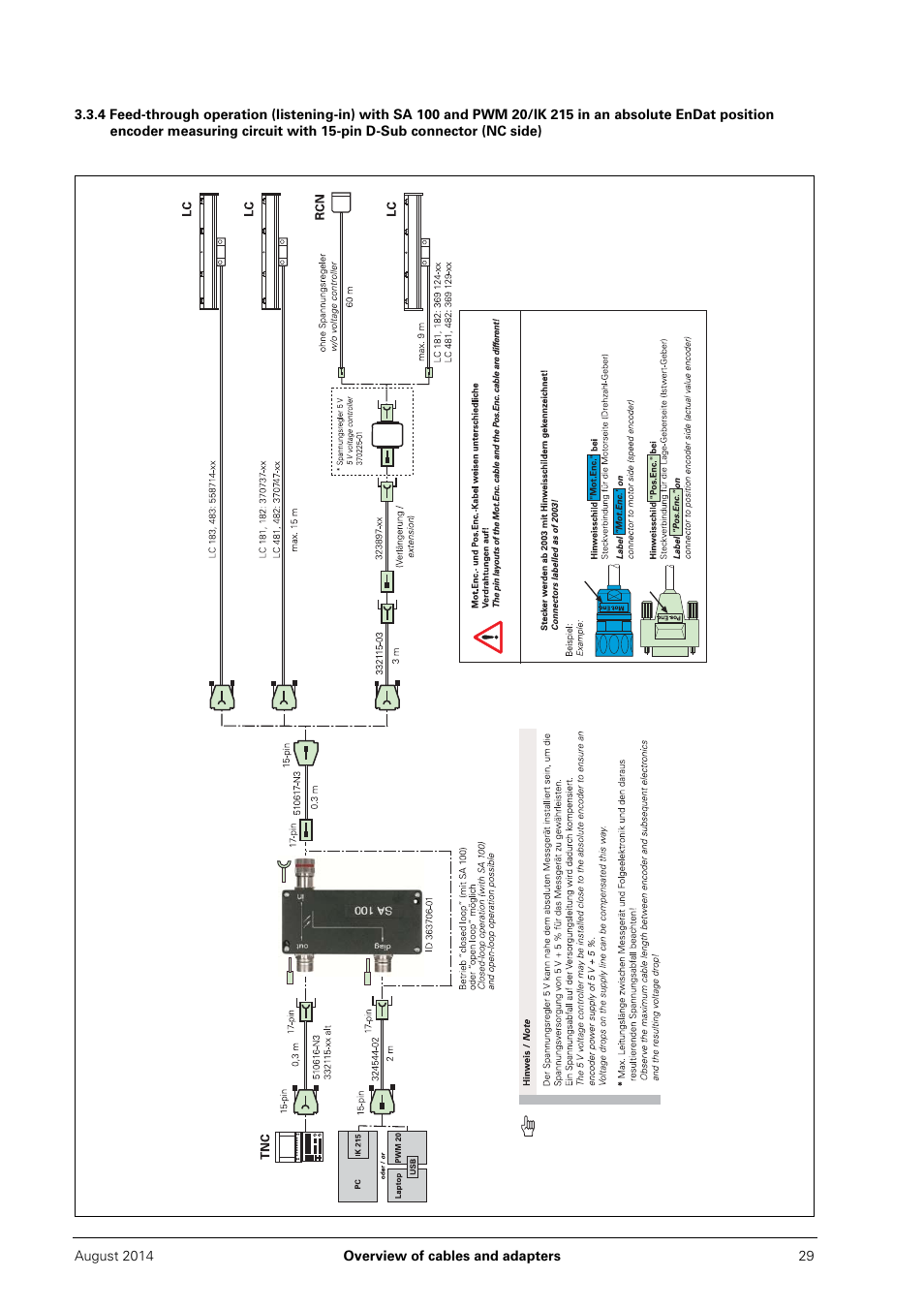 HEIDENHAIN PWM 20 User Manual | Page 28 / 163