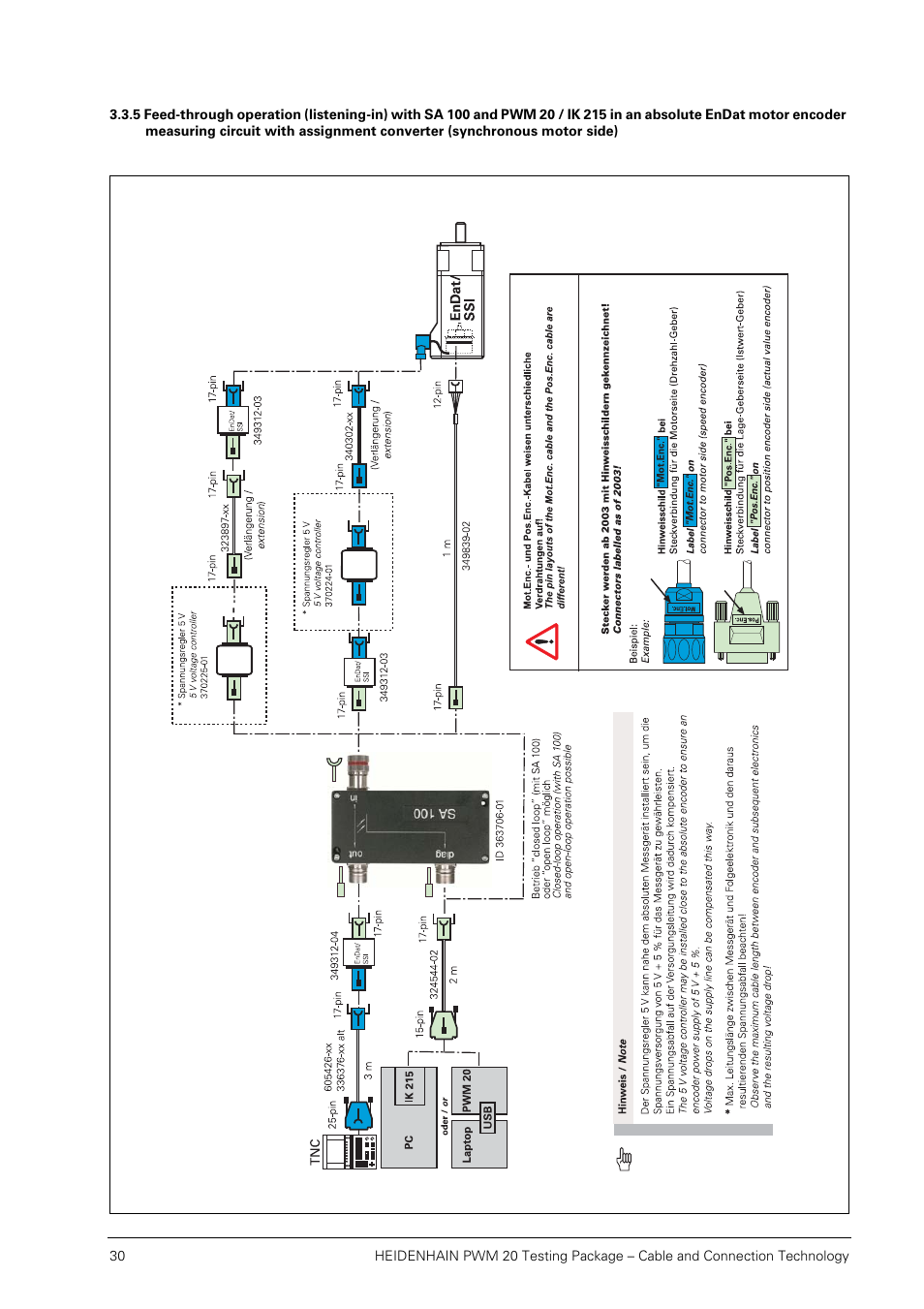 HEIDENHAIN PWM 20 User Manual | Page 29 / 163