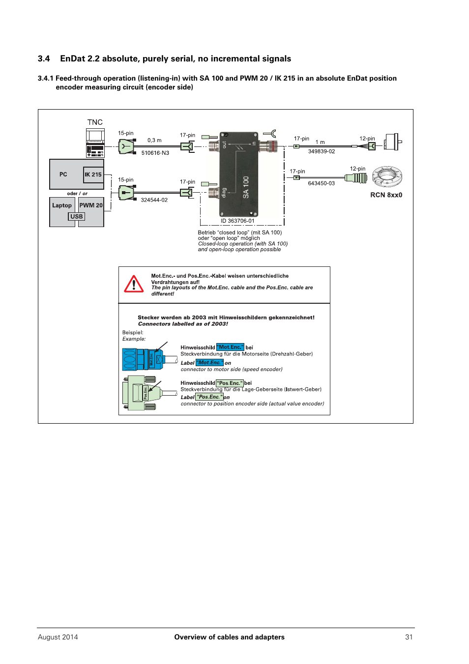 HEIDENHAIN PWM 20 User Manual | Page 30 / 163