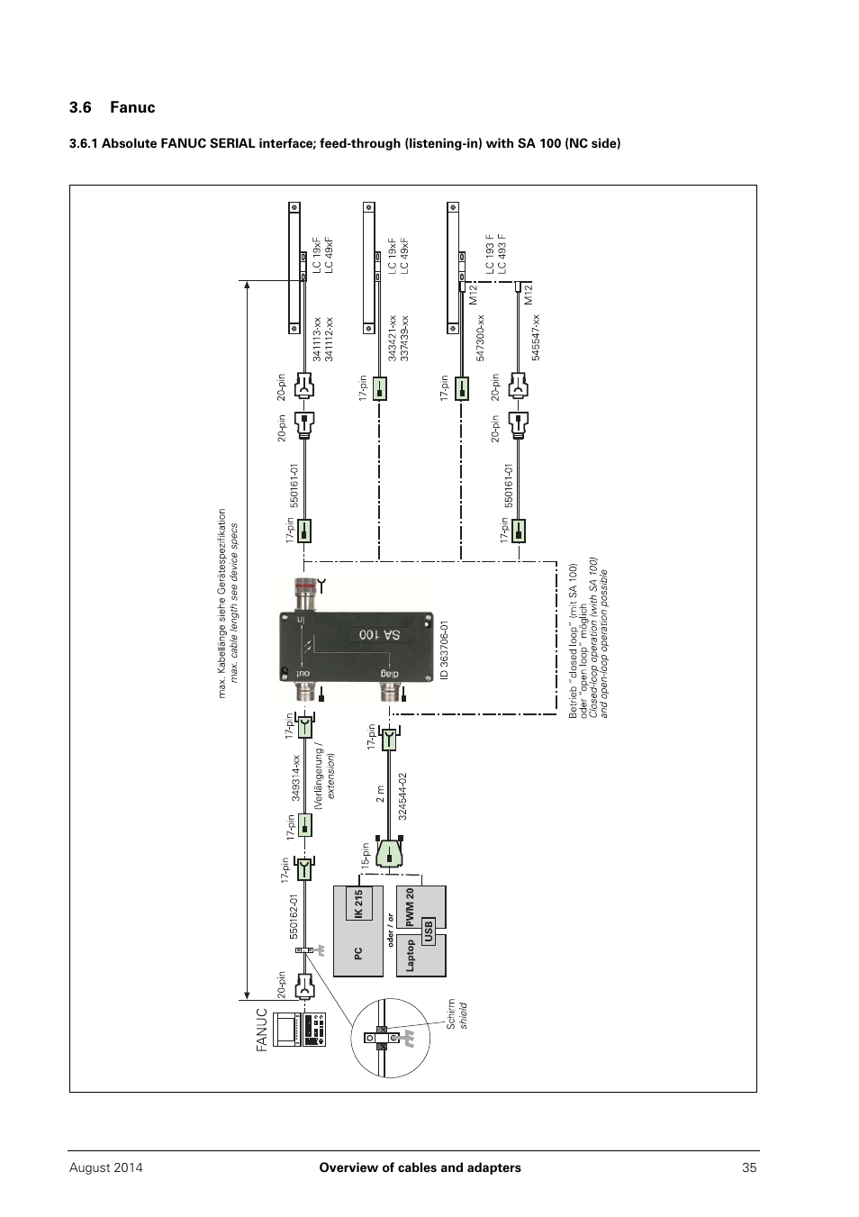6 fanuc | HEIDENHAIN PWM 20 User Manual | Page 34 / 163