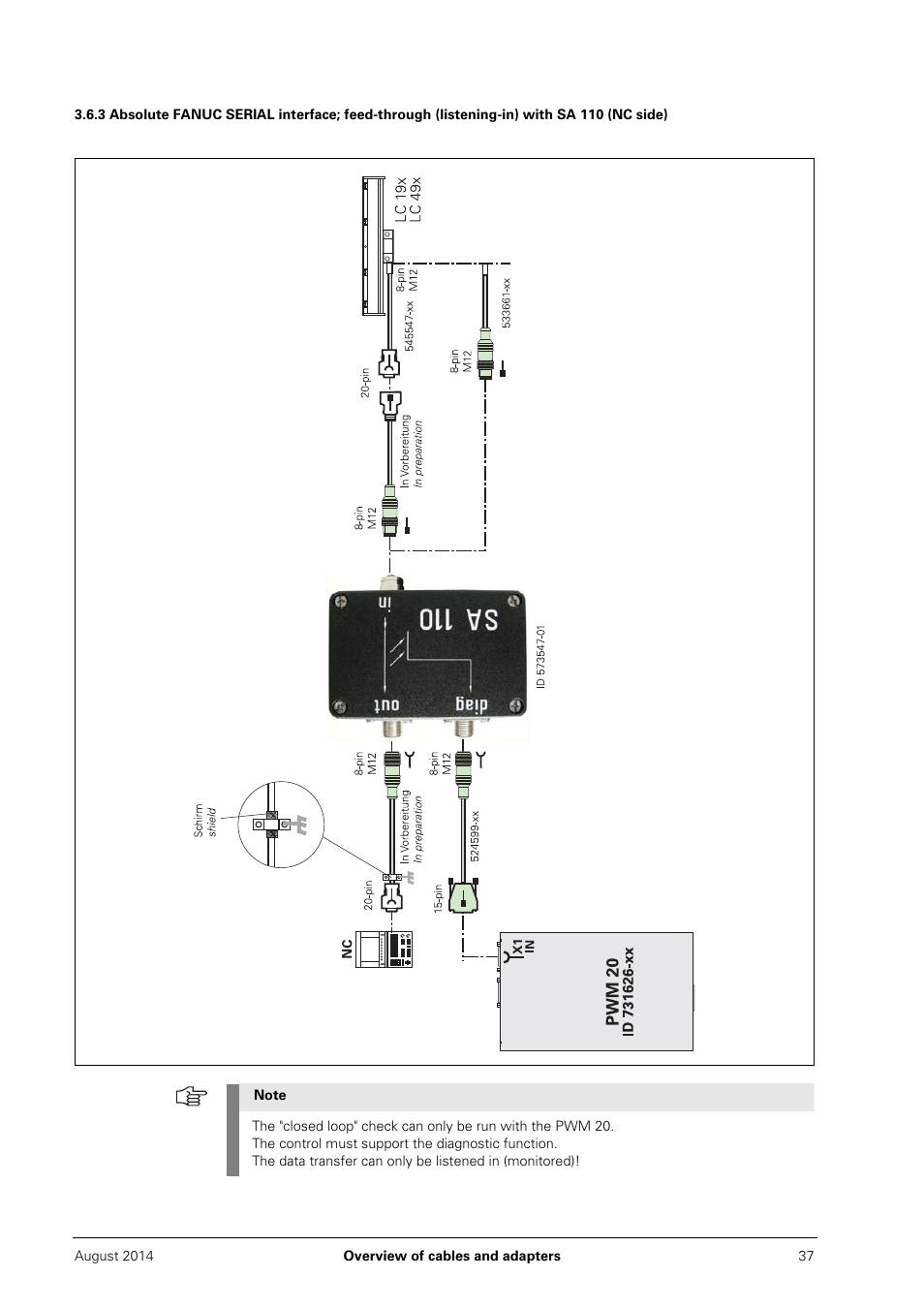 HEIDENHAIN PWM 20 User Manual | Page 36 / 163