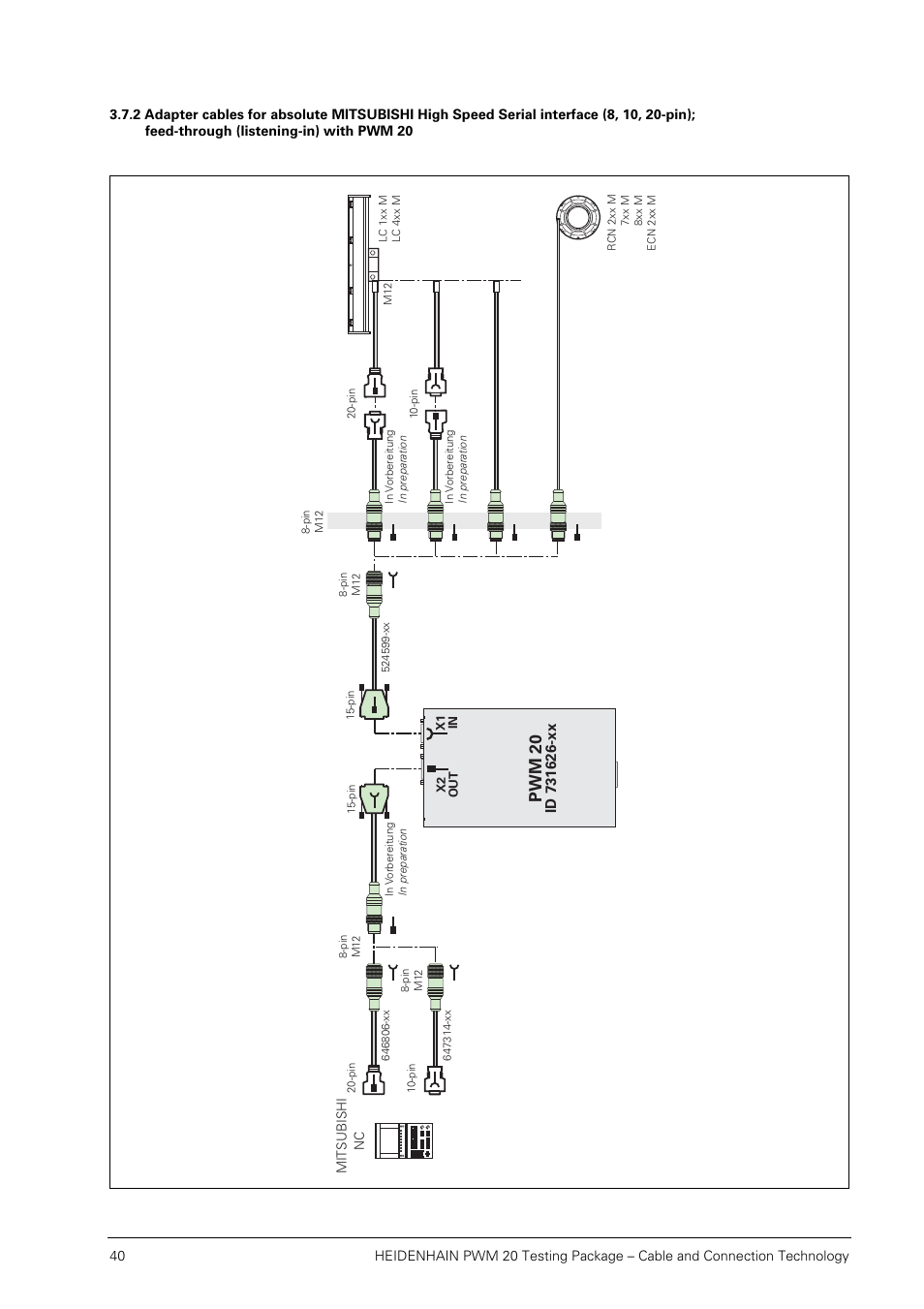 Pwm 20 | HEIDENHAIN PWM 20 User Manual | Page 39 / 163