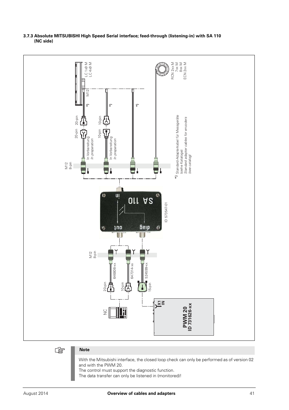 Pwm 20 | HEIDENHAIN PWM 20 User Manual | Page 40 / 163