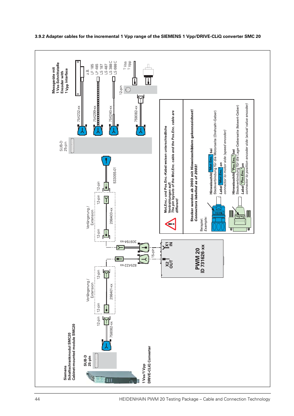 HEIDENHAIN PWM 20 User Manual | Page 43 / 163