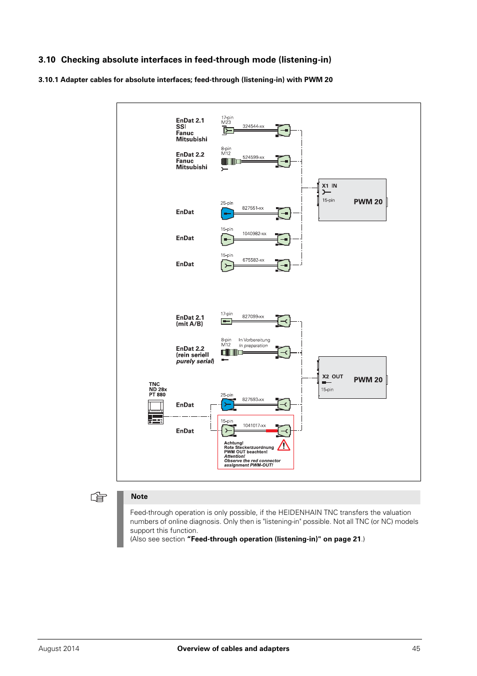 HEIDENHAIN PWM 20 User Manual | Page 44 / 163