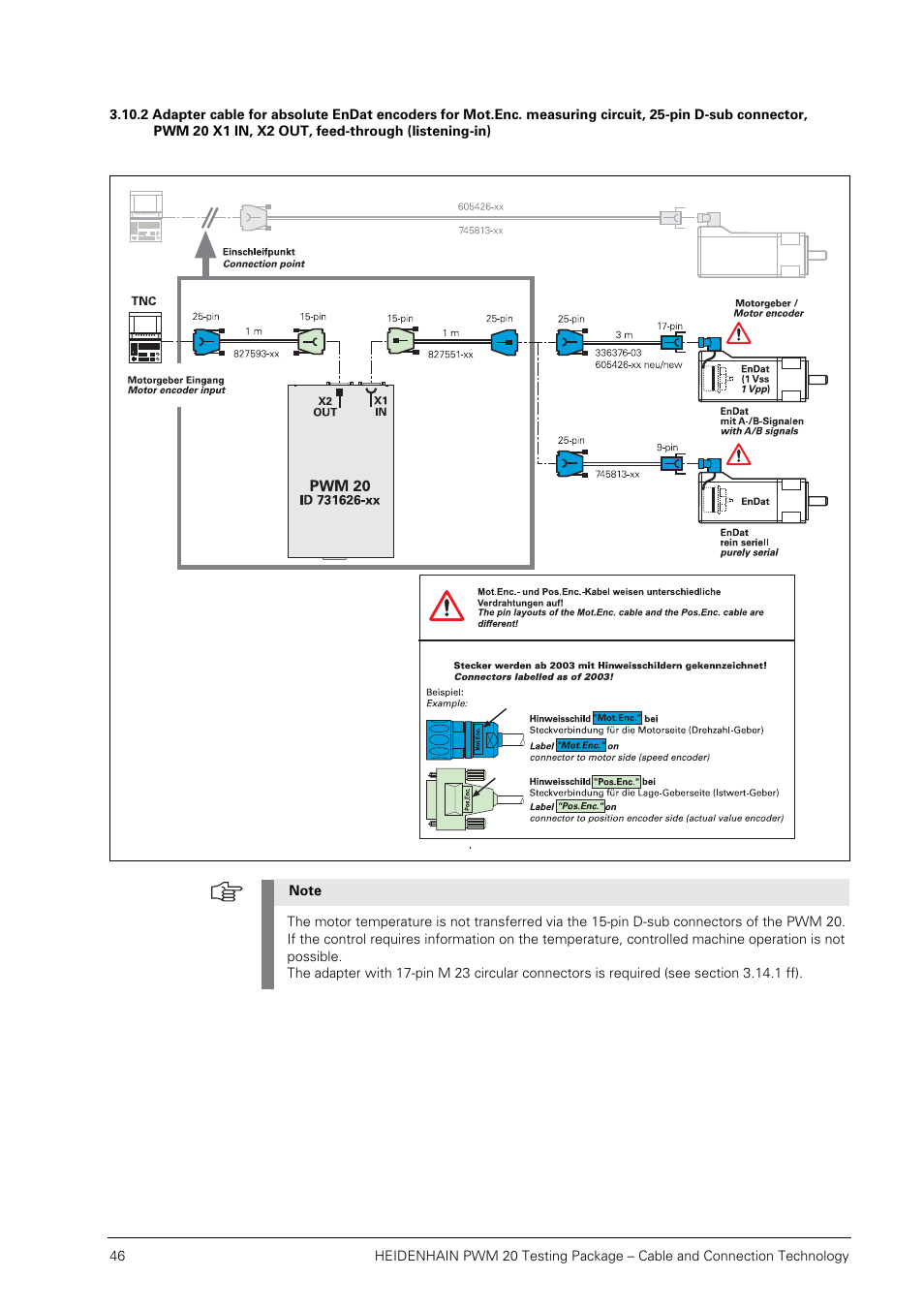 HEIDENHAIN PWM 20 User Manual | Page 45 / 163