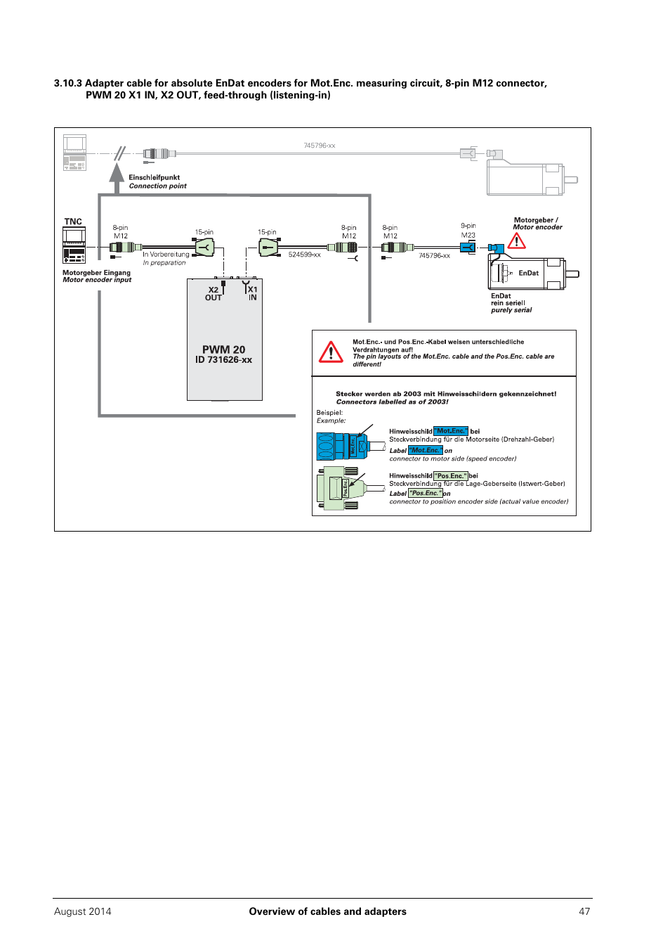 HEIDENHAIN PWM 20 User Manual | Page 46 / 163