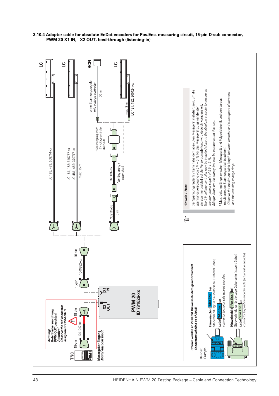 HEIDENHAIN PWM 20 User Manual | Page 47 / 163