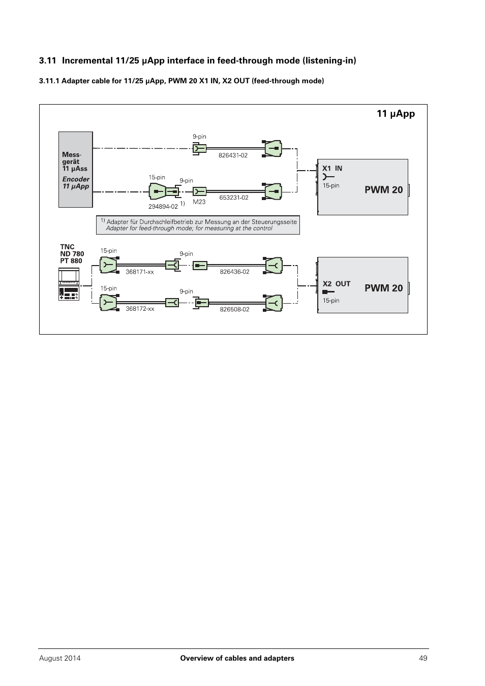 11 µapp | HEIDENHAIN PWM 20 User Manual | Page 48 / 163