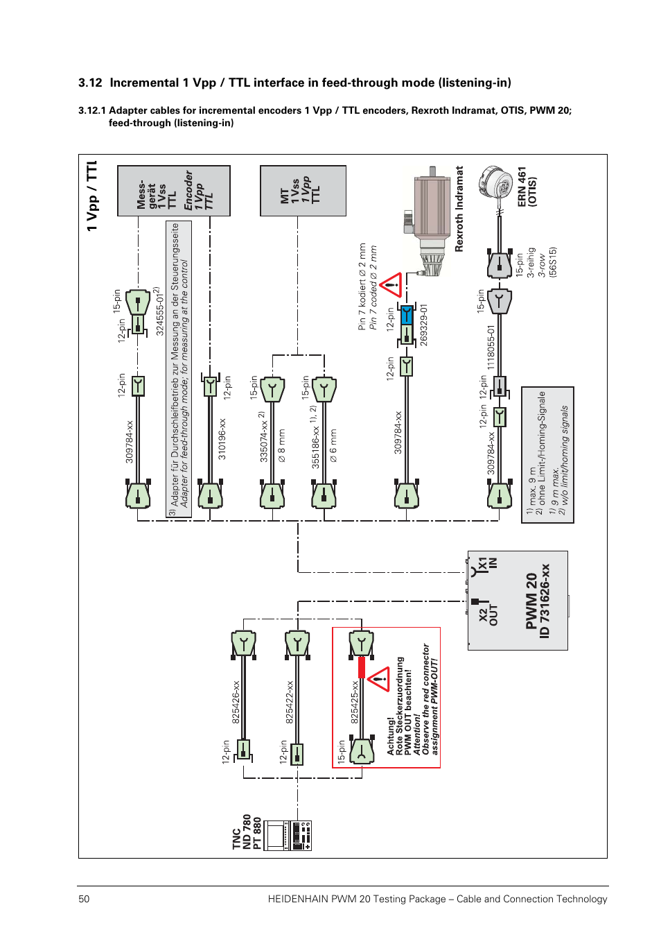 HEIDENHAIN PWM 20 User Manual | Page 49 / 163