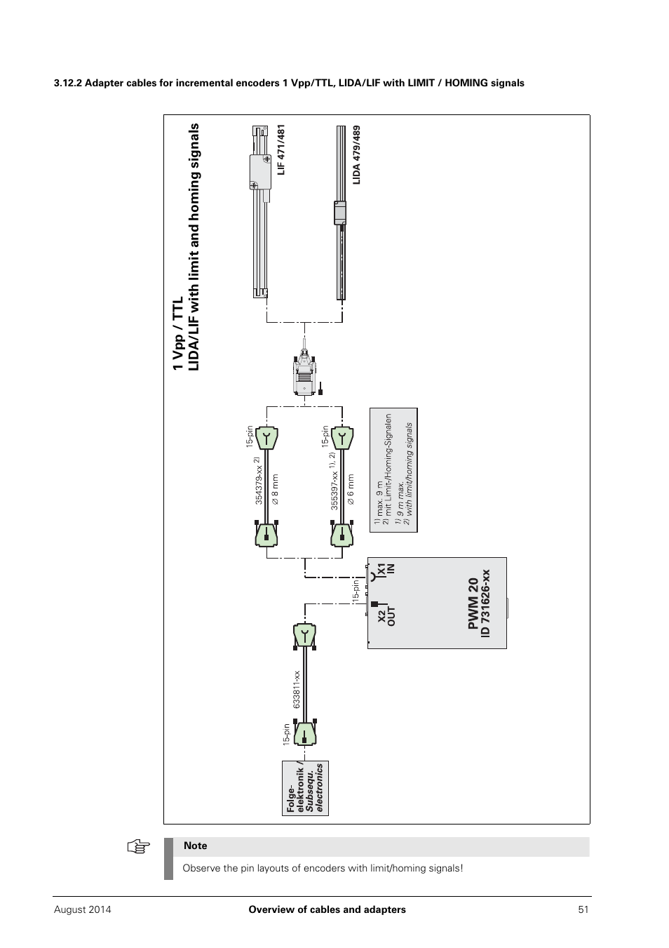 HEIDENHAIN PWM 20 User Manual | Page 50 / 163