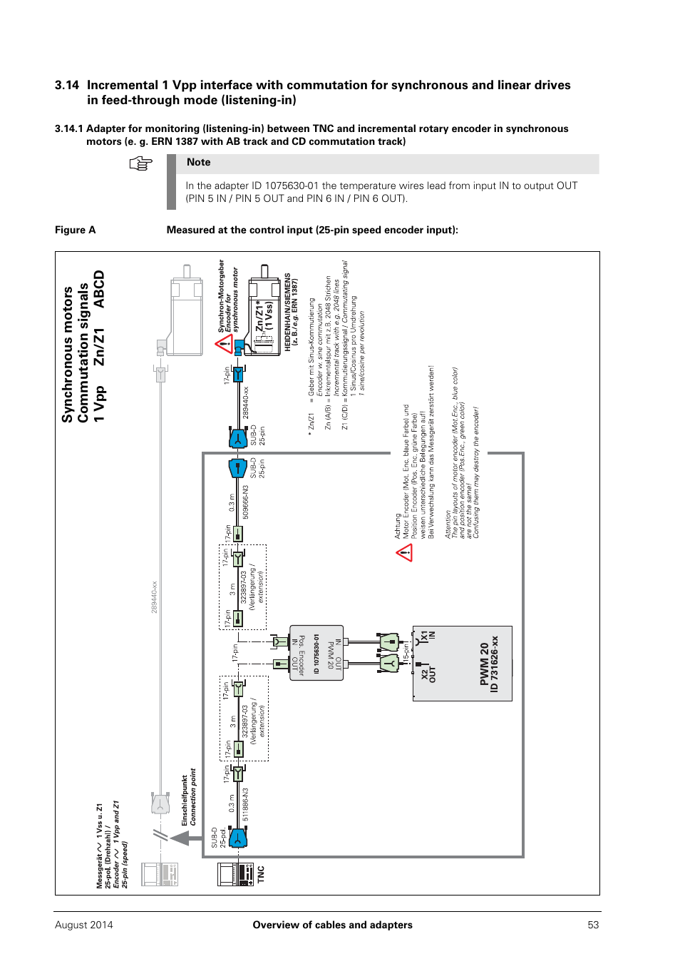 In feed-through mode (listening-in), Figure a, Figure a, f | HEIDENHAIN PWM 20 User Manual | Page 52 / 163