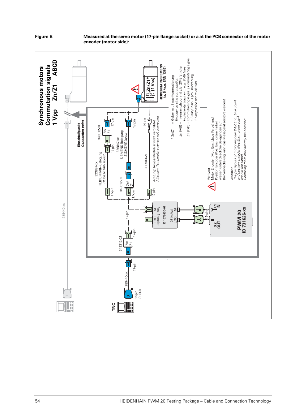 Figure b, Igure b | HEIDENHAIN PWM 20 User Manual | Page 53 / 163