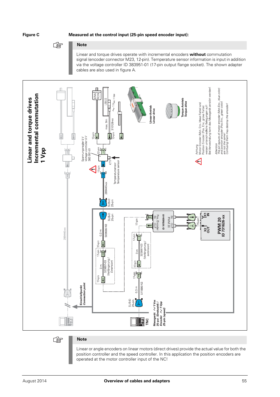 Figure c | HEIDENHAIN PWM 20 User Manual | Page 54 / 163