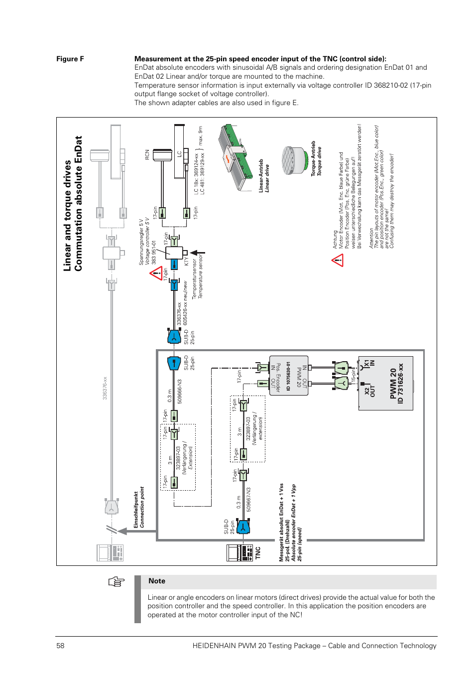 Figure f | HEIDENHAIN PWM 20 User Manual | Page 57 / 163