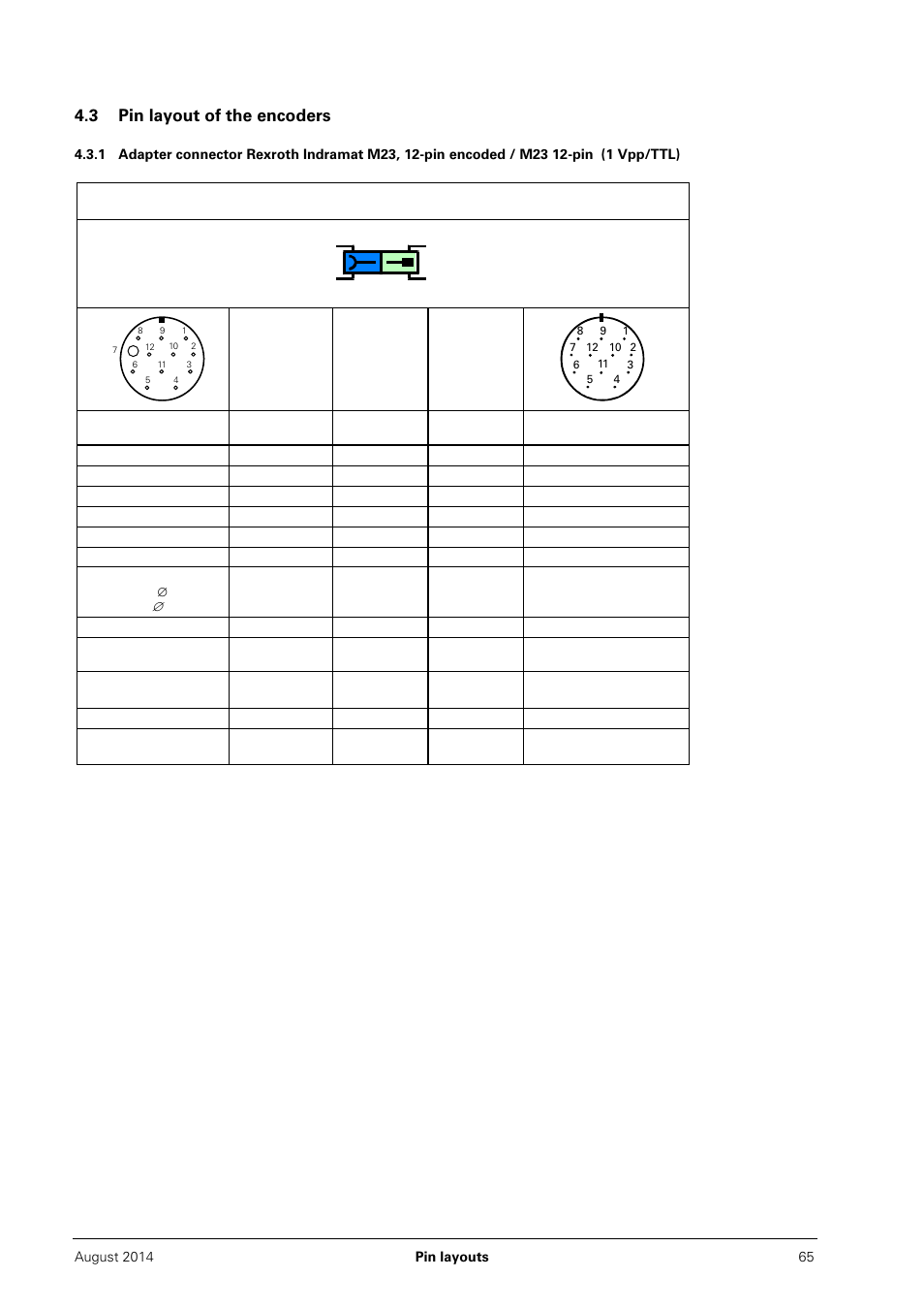 3 pin layout of the encoders | HEIDENHAIN PWM 20 User Manual | Page 64 / 163