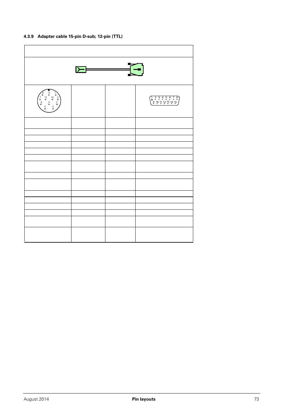 9 adapter cable 15-pin d-sub; 12-pin (ttl) | HEIDENHAIN PWM 20 User Manual | Page 72 / 163