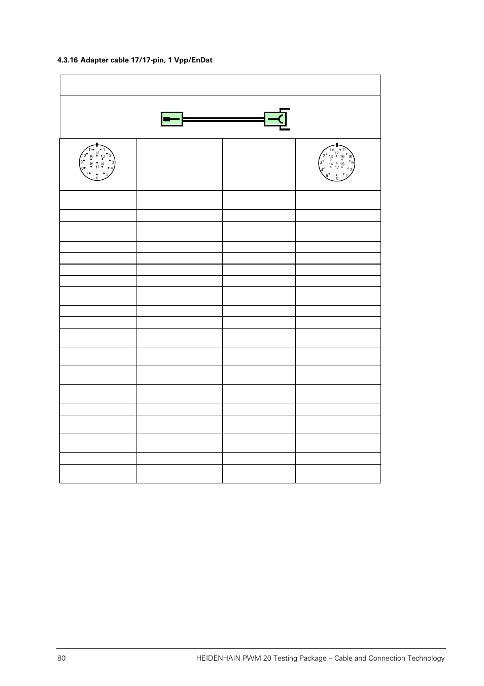 16 adapter cable 17/17-pin, 1 vpp/endat | HEIDENHAIN PWM 20 User Manual | Page 79 / 163