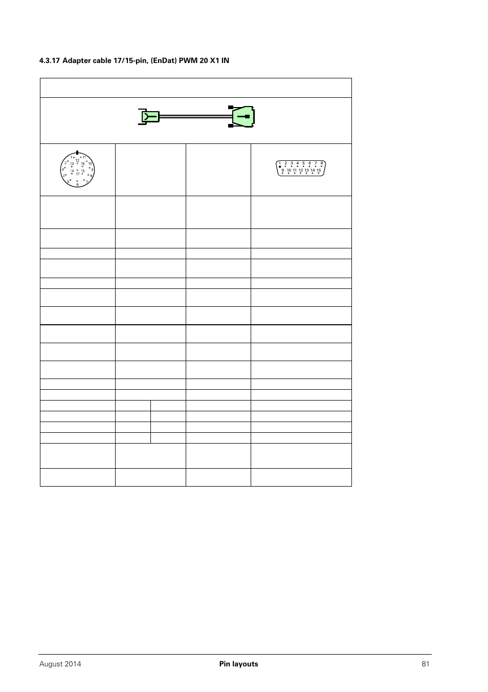 17 adapter cable 17/15-pin, (endat) pwm 20 x1 in | HEIDENHAIN PWM 20 User Manual | Page 80 / 163