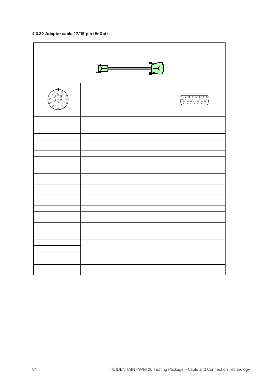 20 adapter cable 17/15-pin (endat) | HEIDENHAIN PWM 20 User Manual | Page 83 / 163