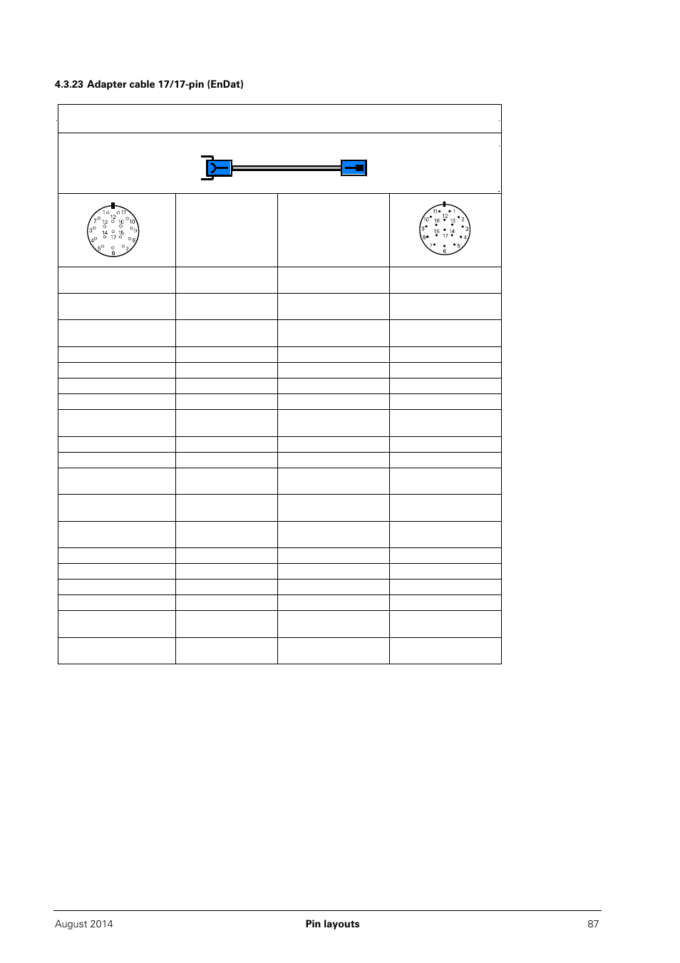 23 adapter cable 17/17-pin (endat) | HEIDENHAIN PWM 20 User Manual | Page 86 / 163