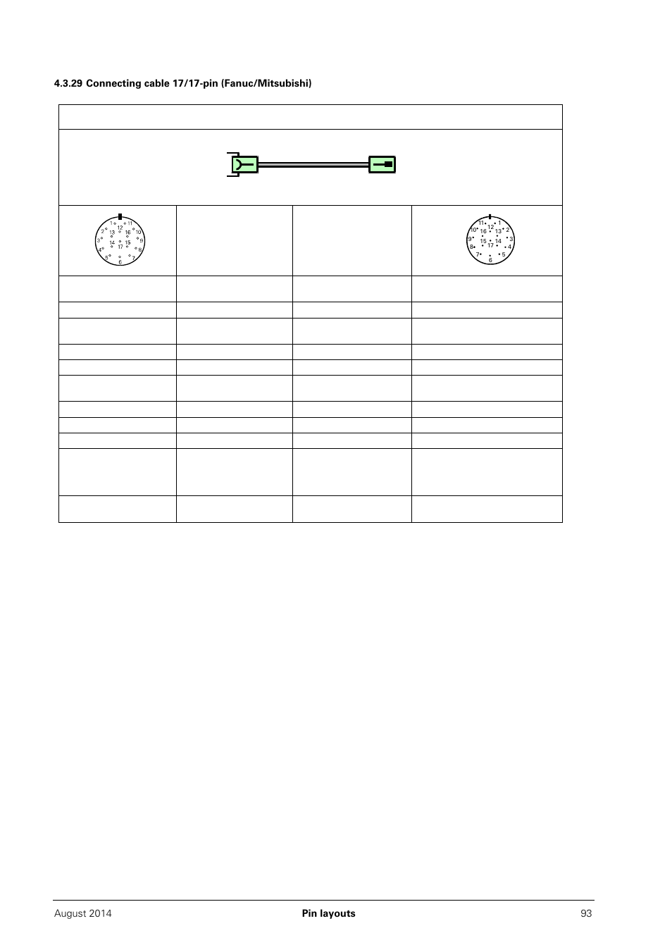 29 connecting cable 17/17-pin (fanuc/mitsubishi) | HEIDENHAIN PWM 20 User Manual | Page 92 / 163