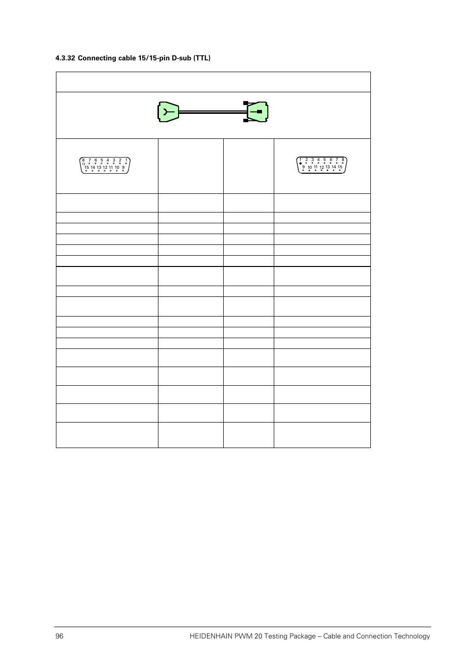 32 connecting cable 15/15-pin d-sub (ttl) | HEIDENHAIN PWM 20 User Manual | Page 95 / 163