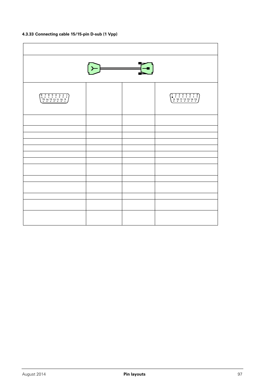 33 connecting cable 15/15-pin d-sub (1 vpp) | HEIDENHAIN PWM 20 User Manual | Page 96 / 163