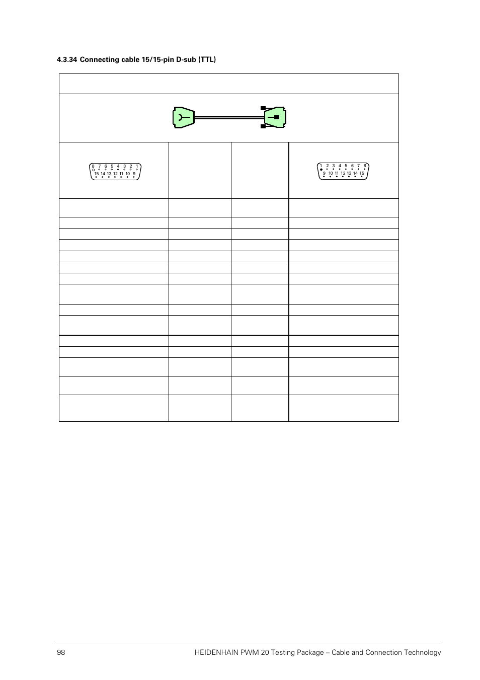 34 connecting cable 15/15-pin d-sub (ttl) | HEIDENHAIN PWM 20 User Manual | Page 97 / 163
