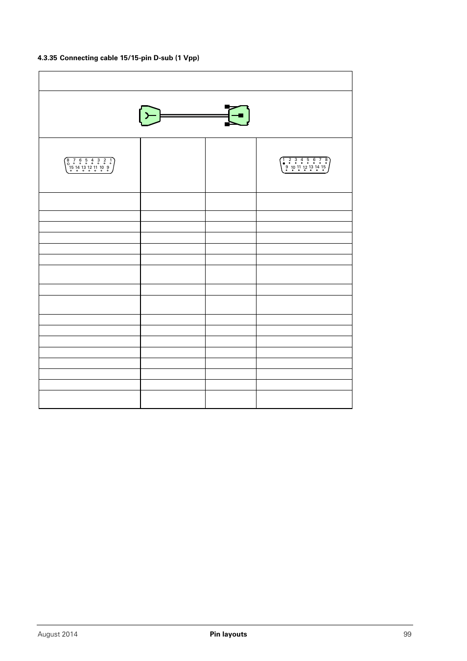 35 connecting cable 15/15-pin d-sub (1 vpp) | HEIDENHAIN PWM 20 User Manual | Page 98 / 163