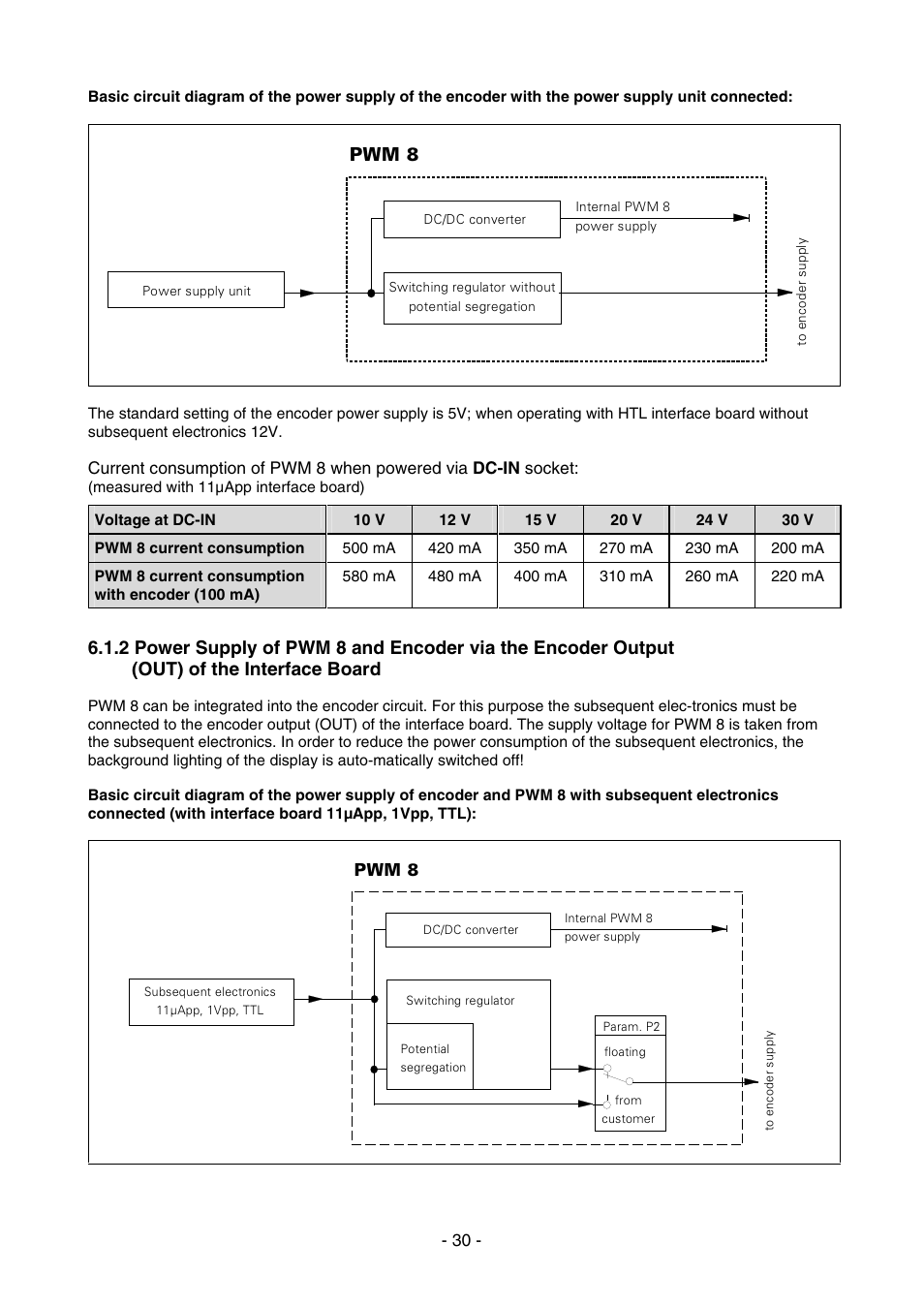 HEIDENHAIN PWM 8 User Manual | Page 30 / 90