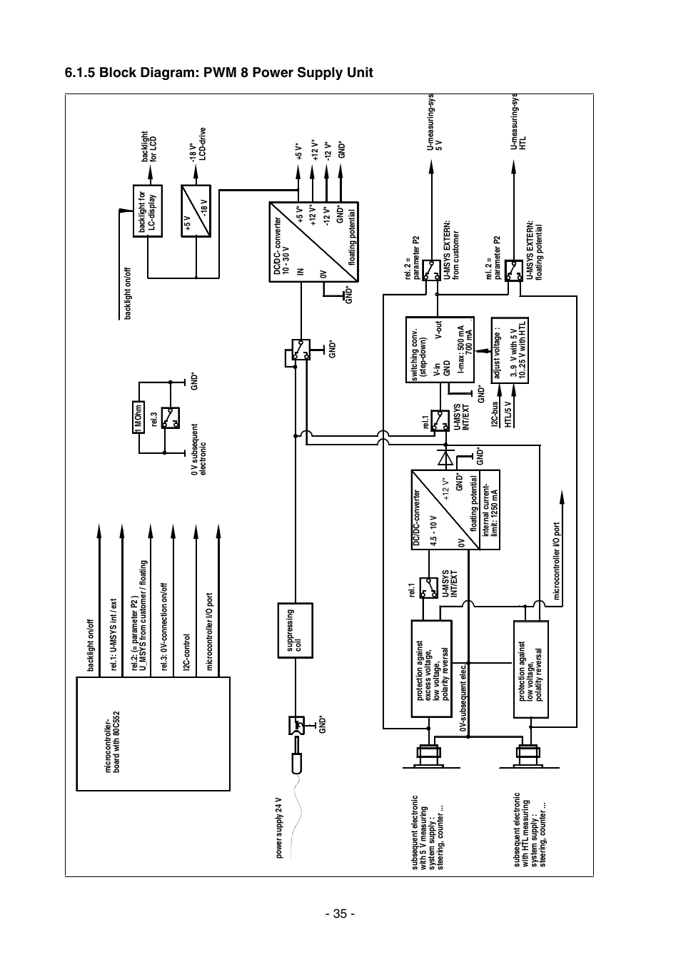 5 block diagram: pwm 8 power supply unit | HEIDENHAIN PWM 8 User Manual | Page 35 / 90