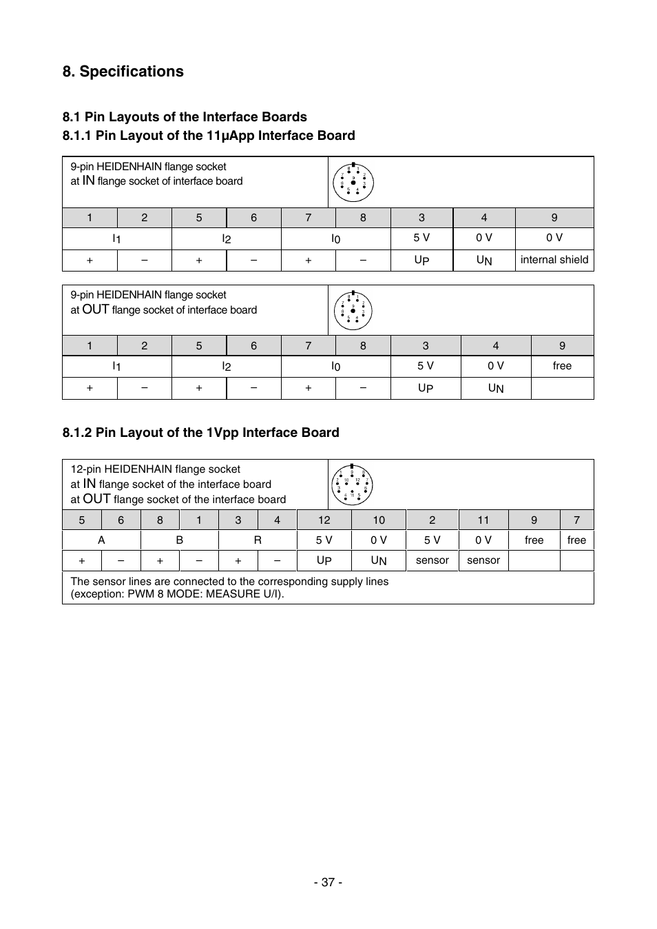Specifications, 2 pin layout of the 1vpp interface board | HEIDENHAIN PWM 8 User Manual | Page 37 / 90